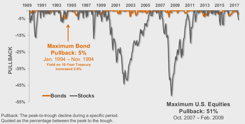 How The Fed Funds Rate Affects Bonds – MarketStrats